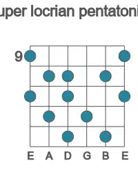 Guitar scale for A super locrian pentatonic in position 9
